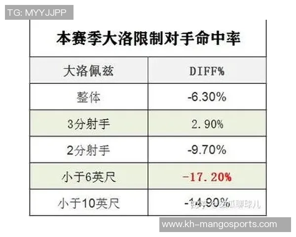 深圳乒乓球队防守策略分析及其在比赛中的得失表现探讨